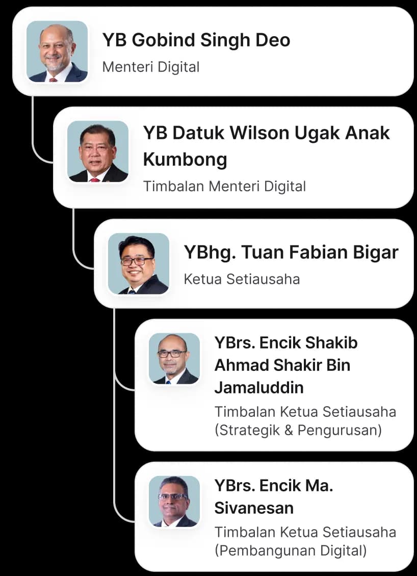 Carta Organisasi KD Mobile Melayu