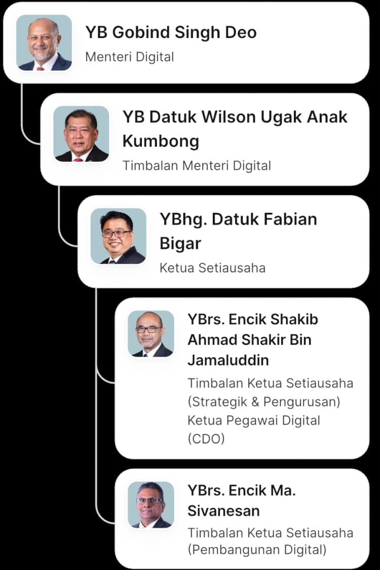 Carta Organisasi KD Mobile Melayu